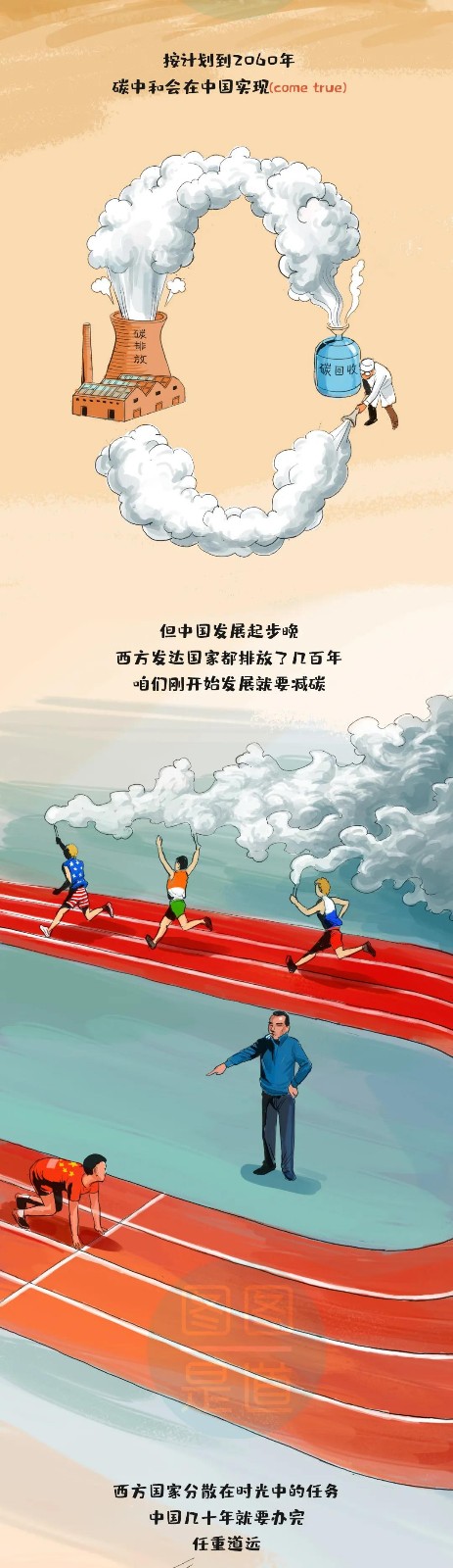 什么叫“碳達峰、碳中和”一副漫畫看明白6.jpg